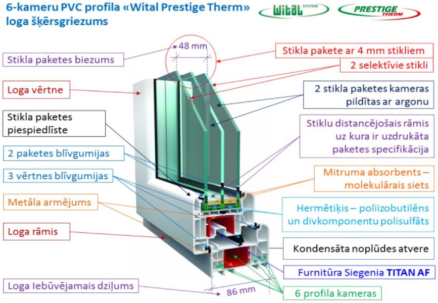 PVC logi no 50 Eur